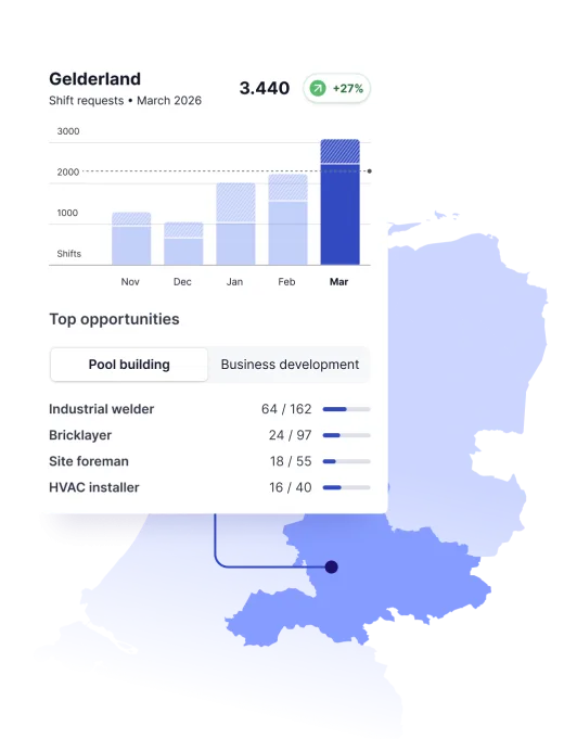 Data Insights