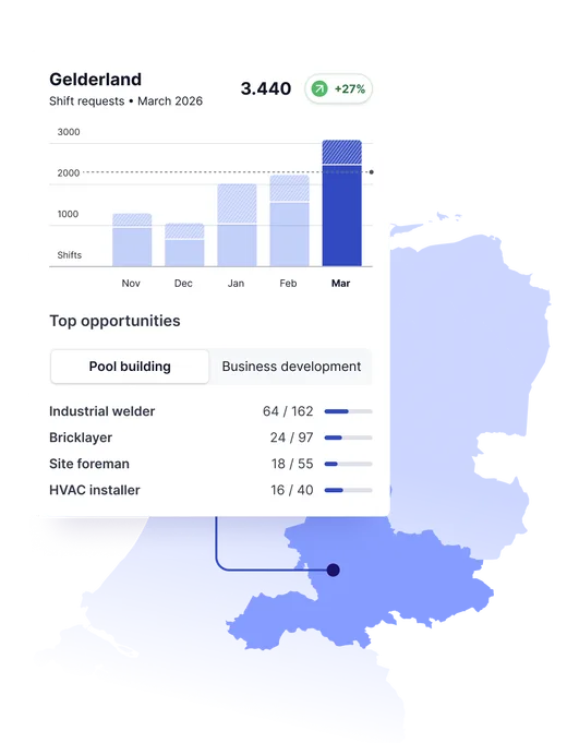 4 1 Advanced insights