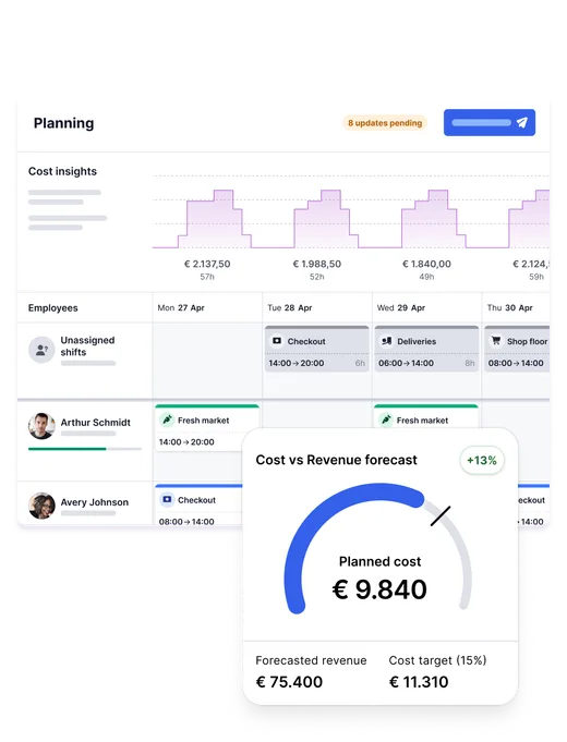 1 4 Labour cost management
