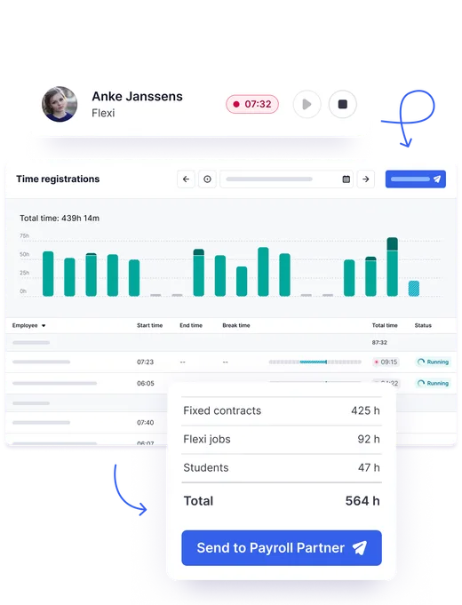 2 4 Performance processing